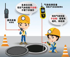 江永有限空间操作说明
